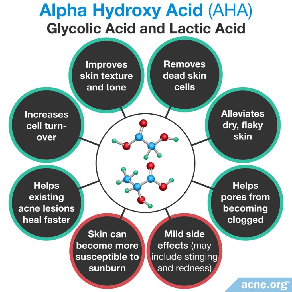 Alpha-Hydroxy Acid (AHA) Effects in the Skin