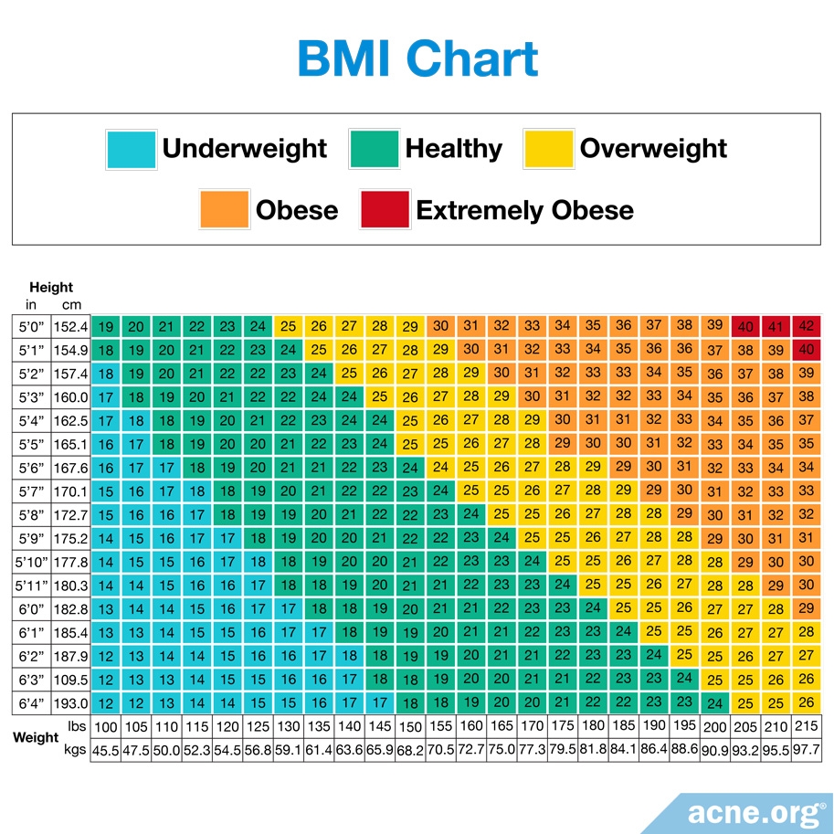 BMI Chart