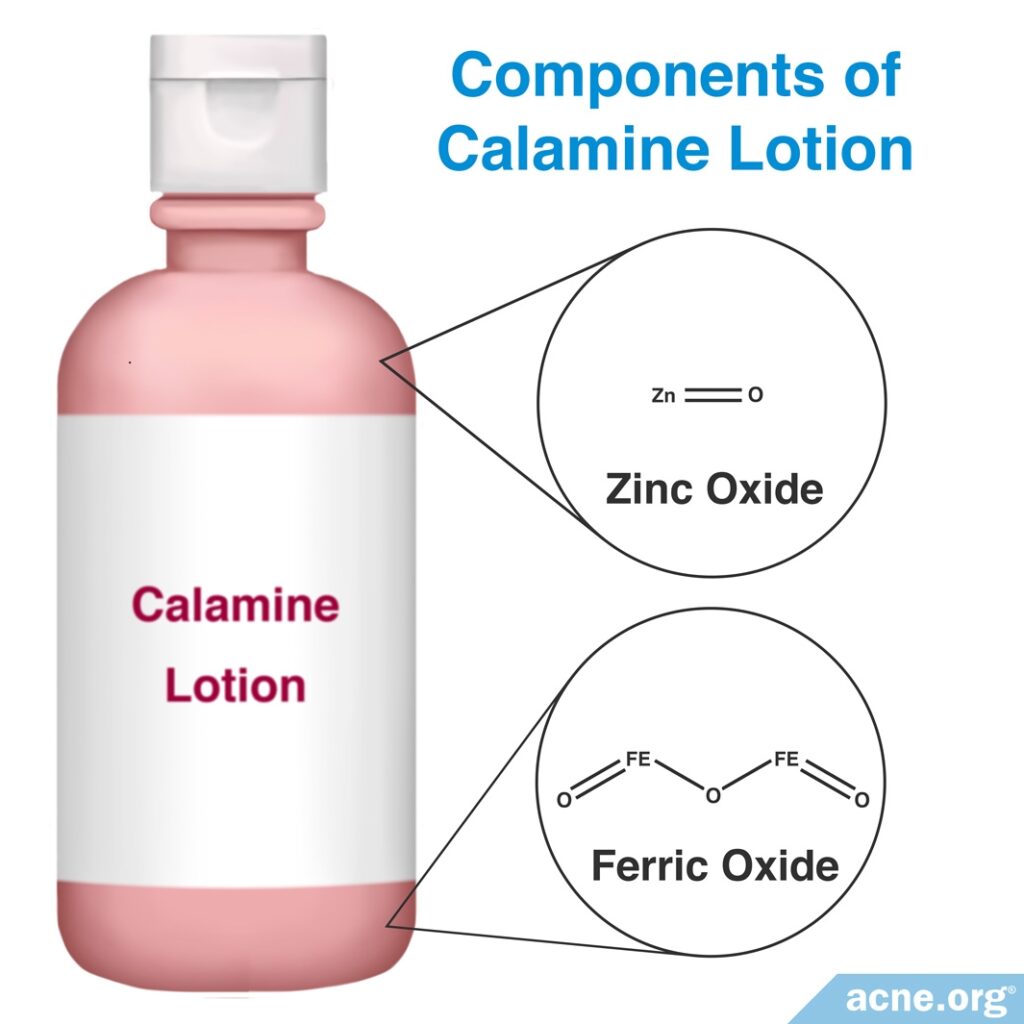 Components of Calamine Lotion