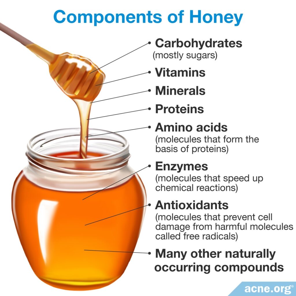 Components of Honey