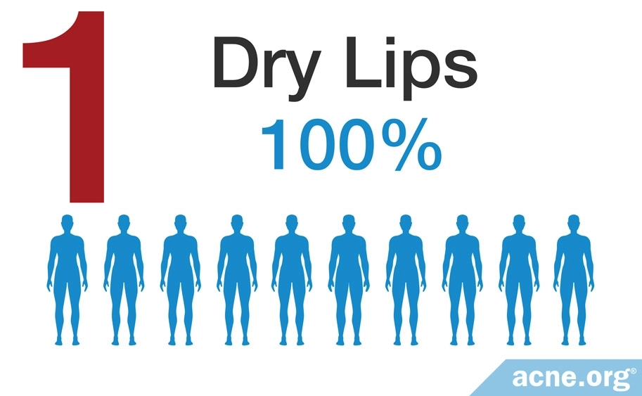 Dry Lips - 100%
