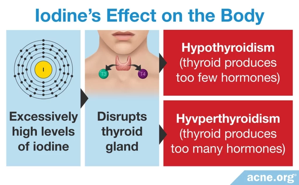Iodine's Effect on the Body