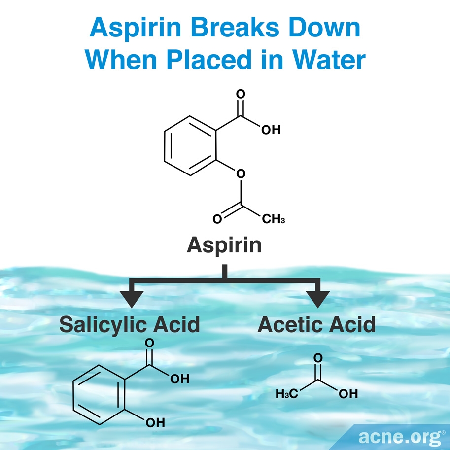 Aspirin Breaks Down When Placed in Water