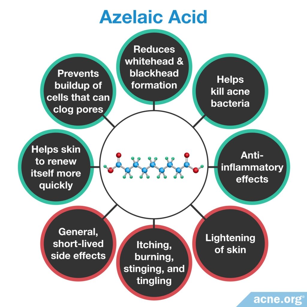 Azelaic Acid Effects/Side Effects