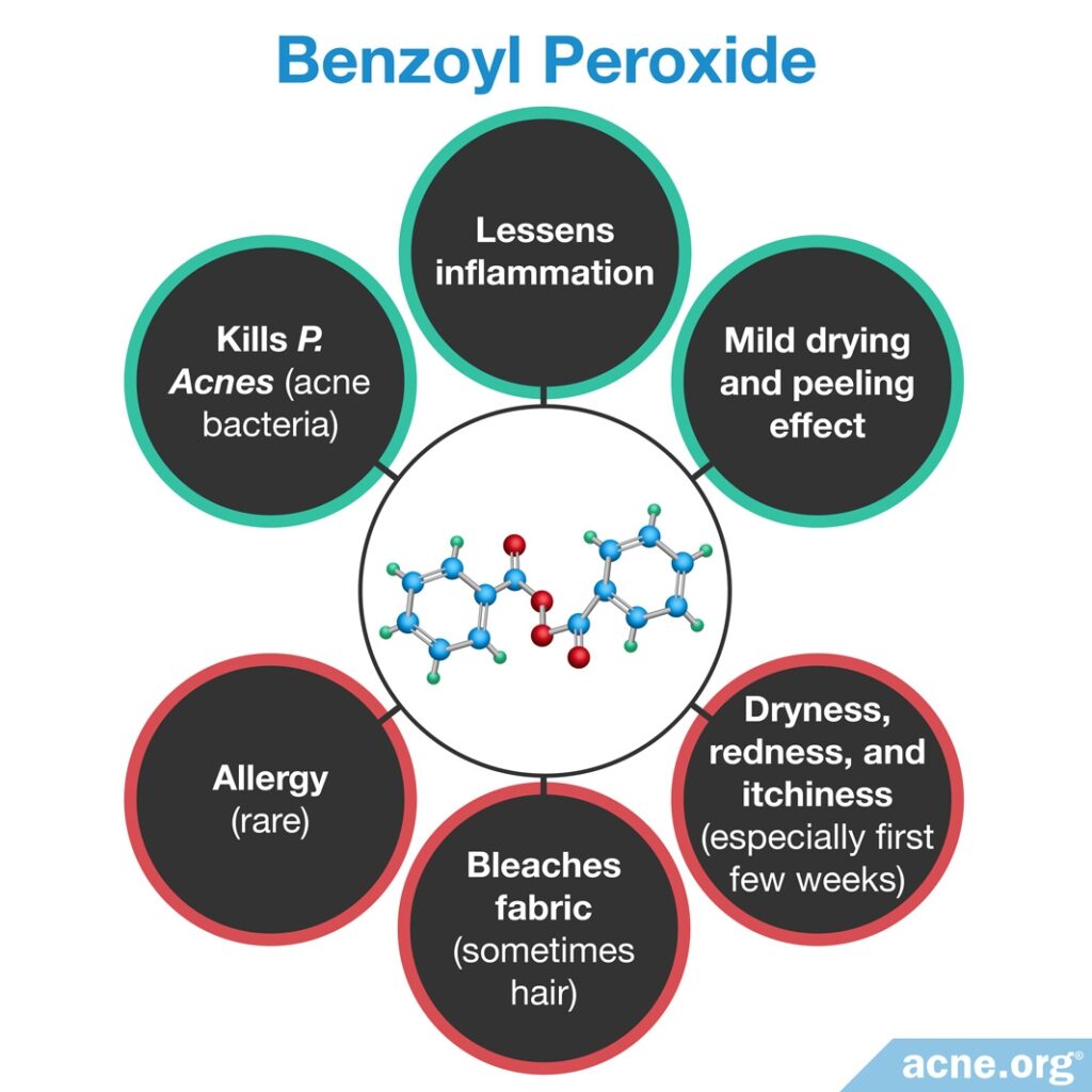 Benzoyl Peroxide Effects in the Skin