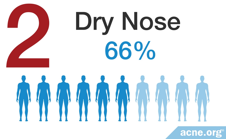 Dry Nose - 66%
