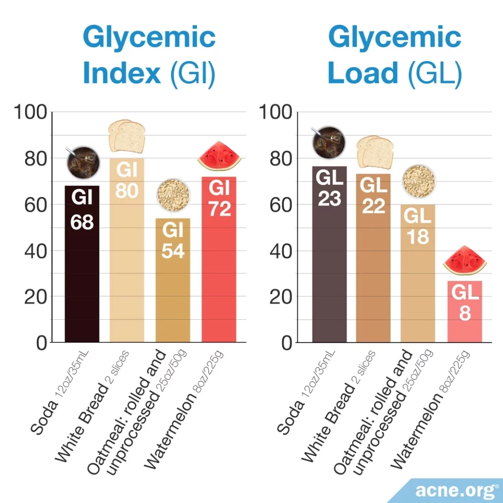 Índice glucémico frente a carga glucémica