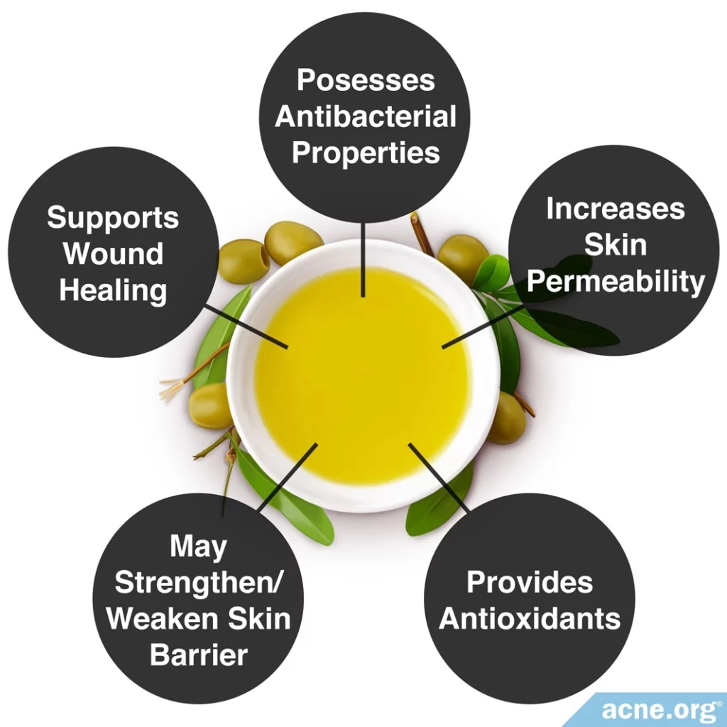 How Olive Oil Acts on the Skin