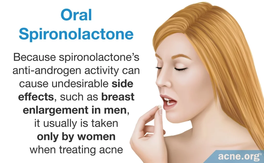 Oral Spironolactone