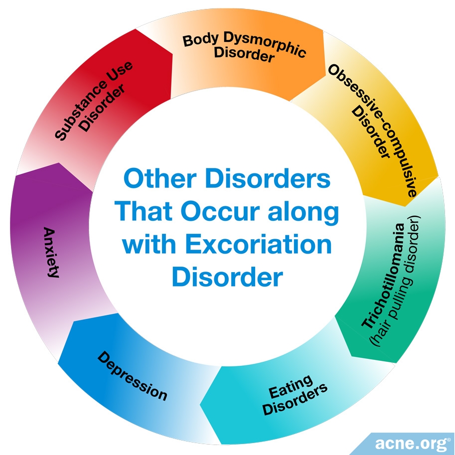 Disorders that Occur along with Excoriation Disorder