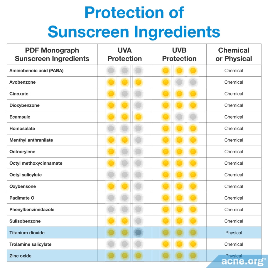 Protection of Sunscreen Ingredients