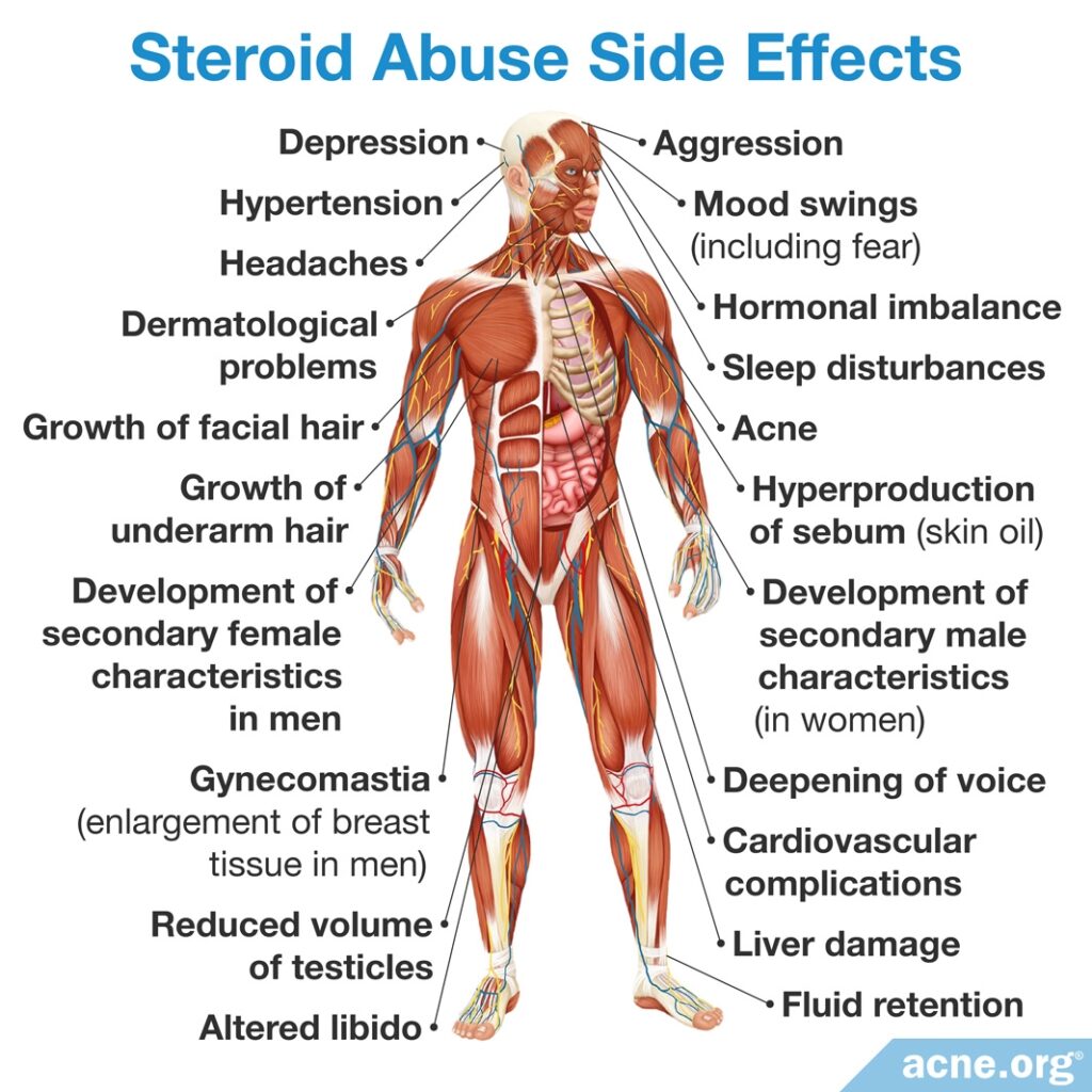 Steroid Abuse Side Effects