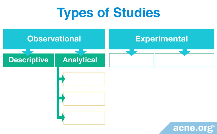 Types of Observational Studies - Descriptive and Analytical