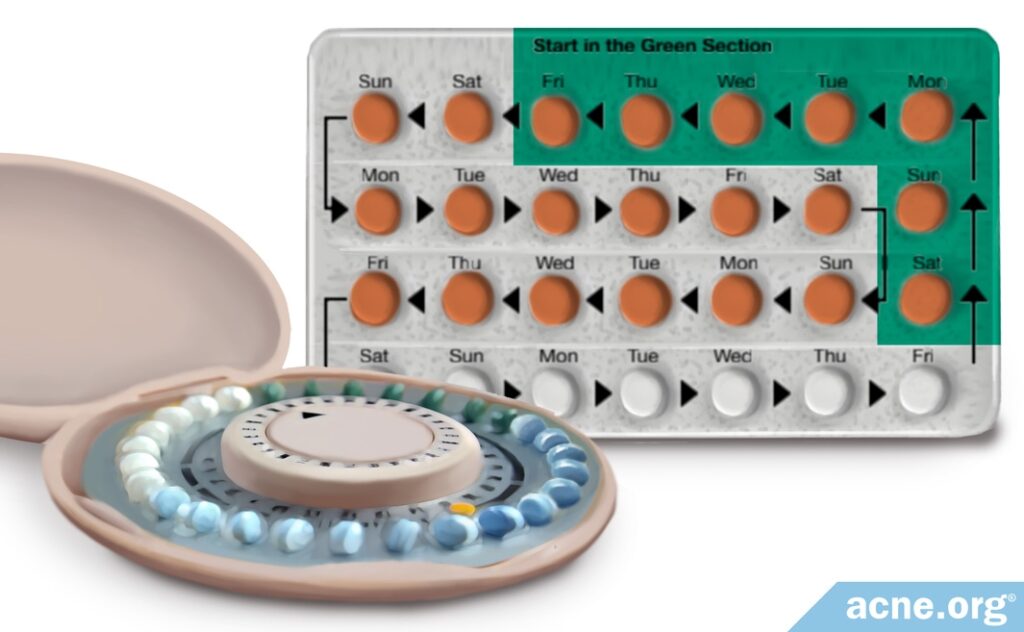 Combined Oral Contraceptives