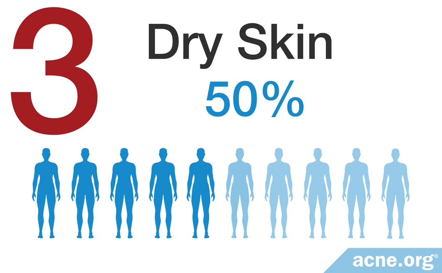 Dry Skin - 50%