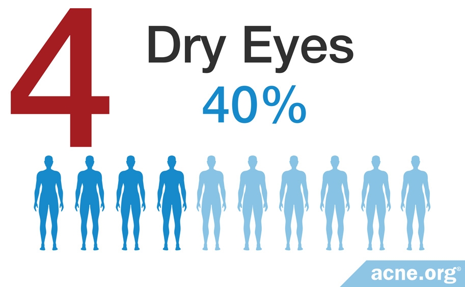 Dry Eyes - 40%