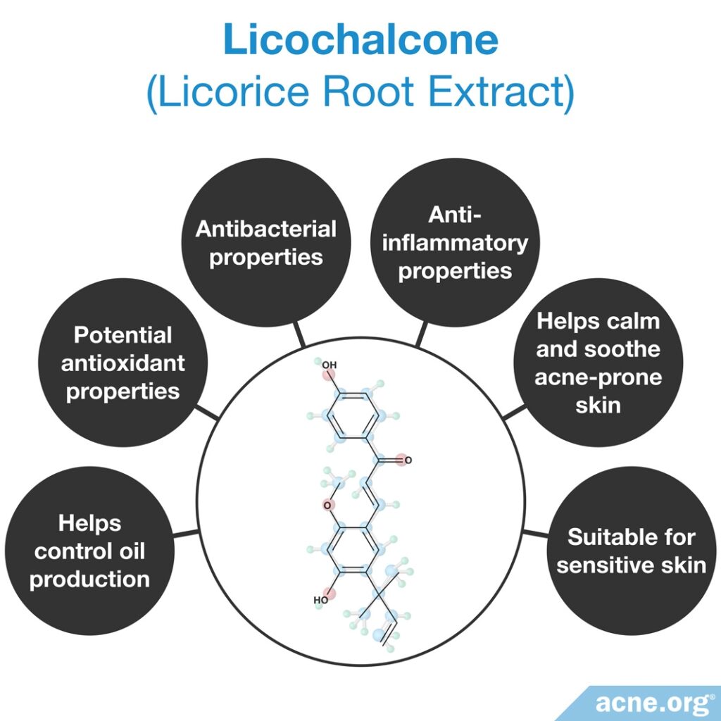 Licochalcone (Licorice Root Extract) Effects in the Skin