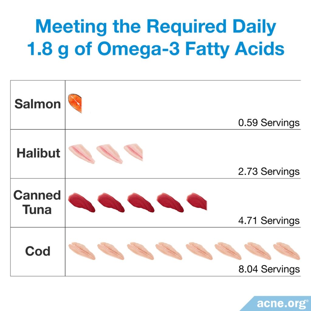 Number of Servings to Meet Daily Recommended Amount of Omega-3 Fatty Acids