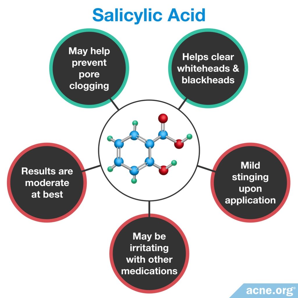 Salicylic Acid Effects in the Skin