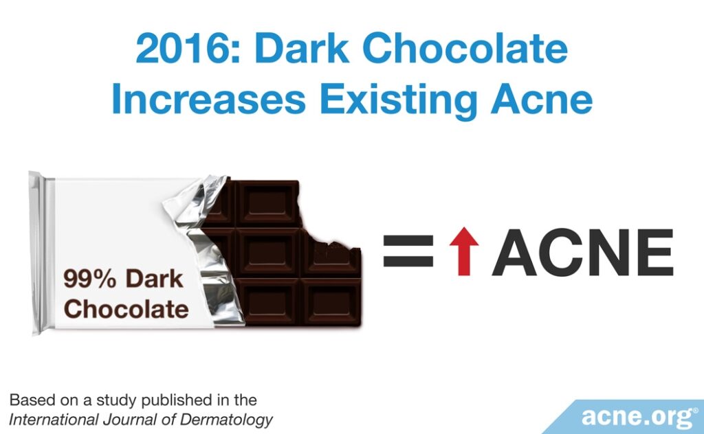2016 Study: Dark Chocolate Increases Acne
