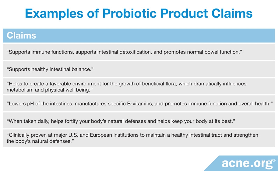 Examples of Probiotics Product Claims