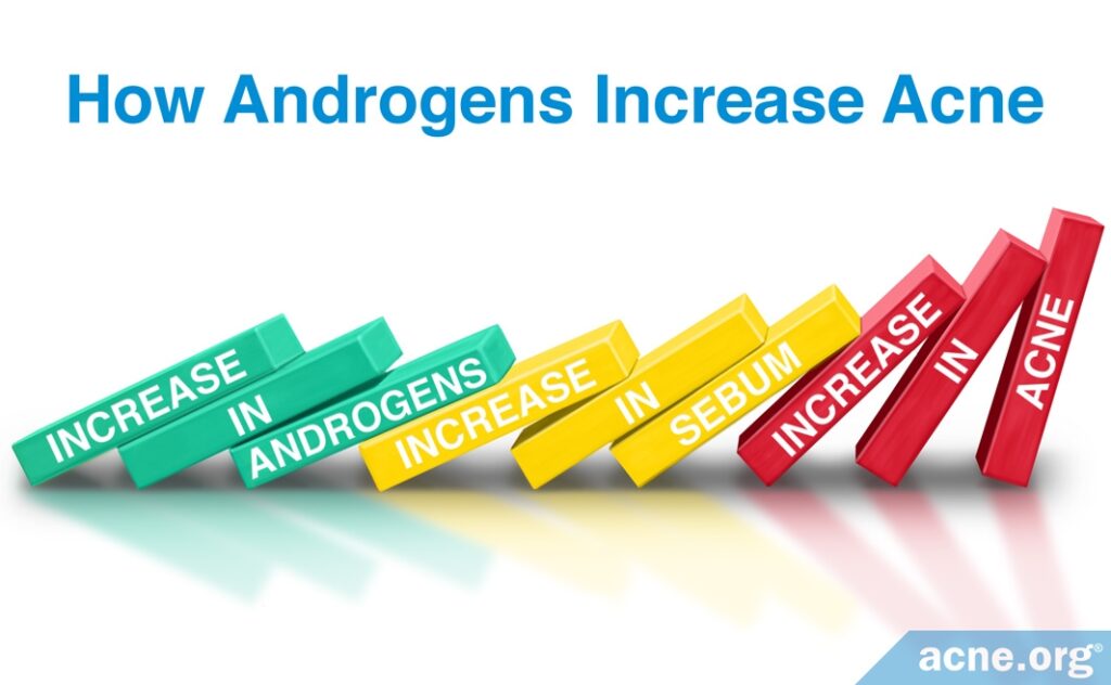 How Androgens Increase Acne