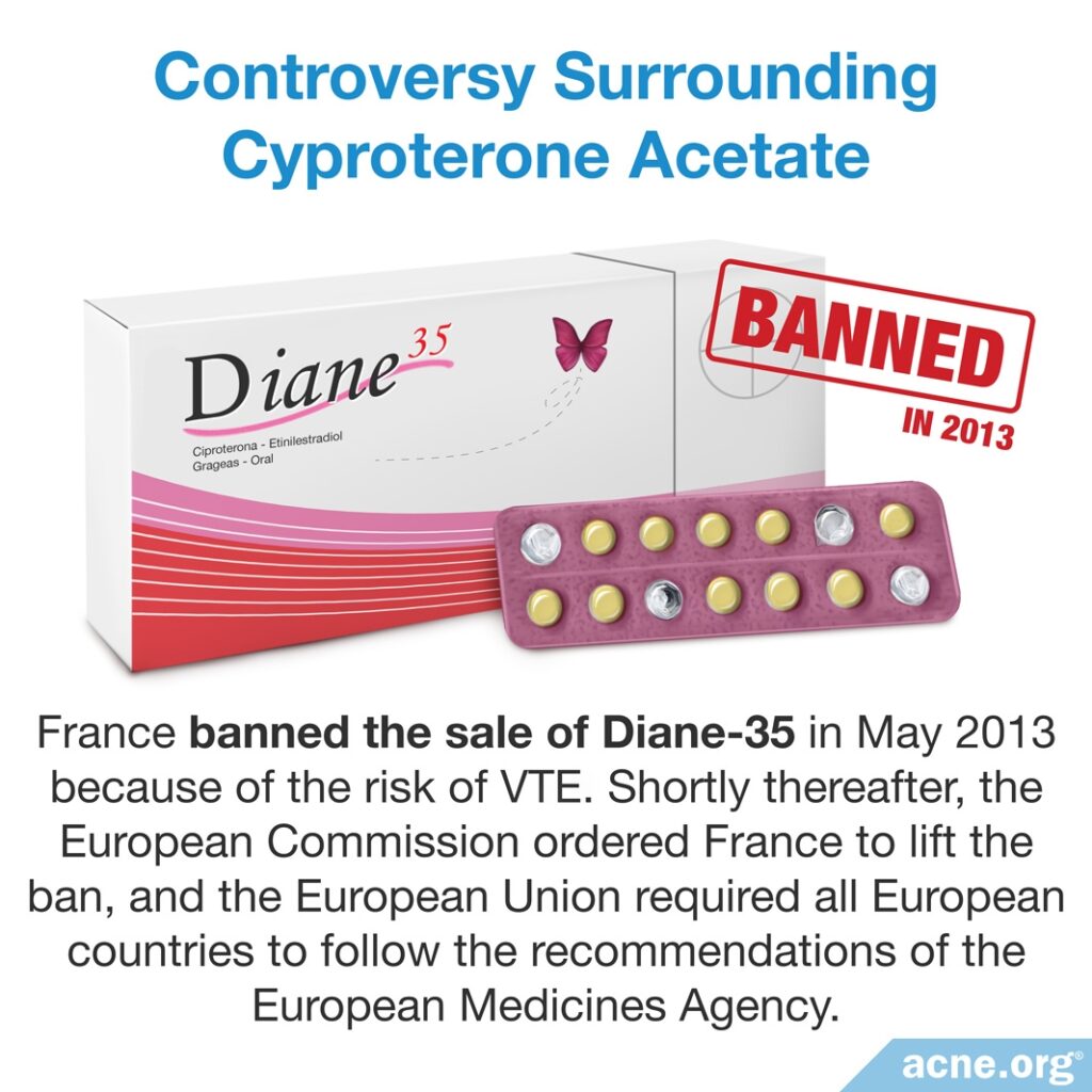 Controversy Surrounding Cyproterone Acetate