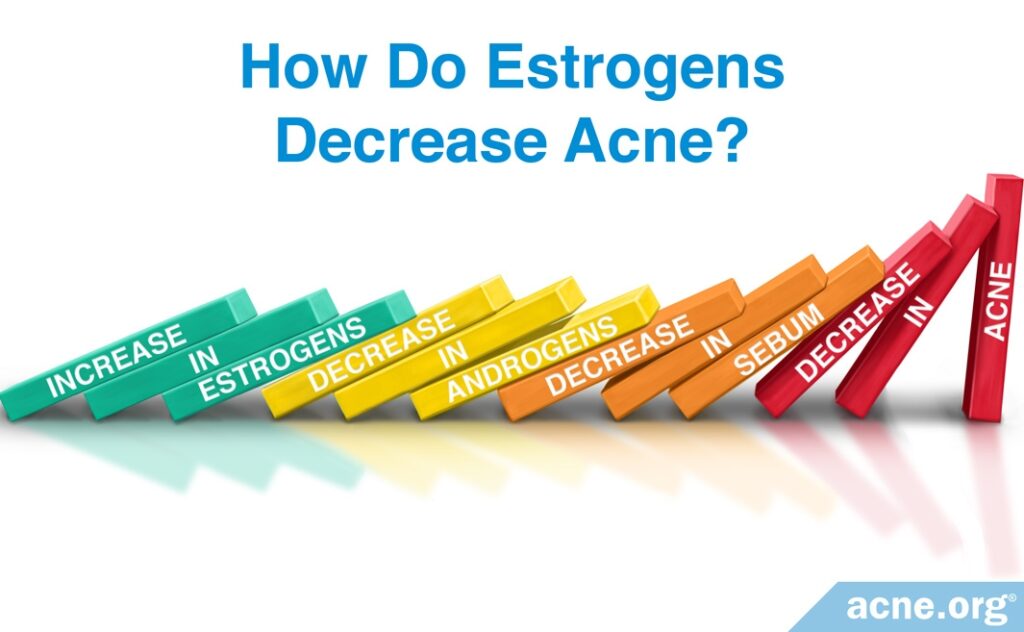 How Do Estrogens Decrease Acne?
