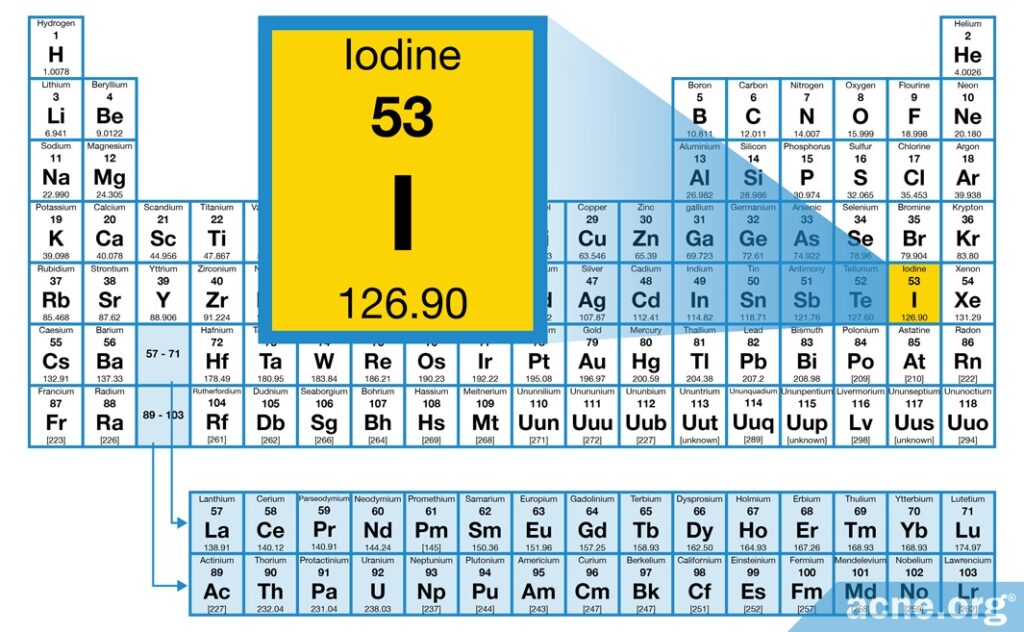 Iodine on the Periodic Table of Elements