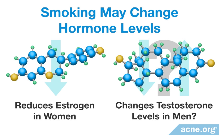 Smoking May Change Hormone Levels