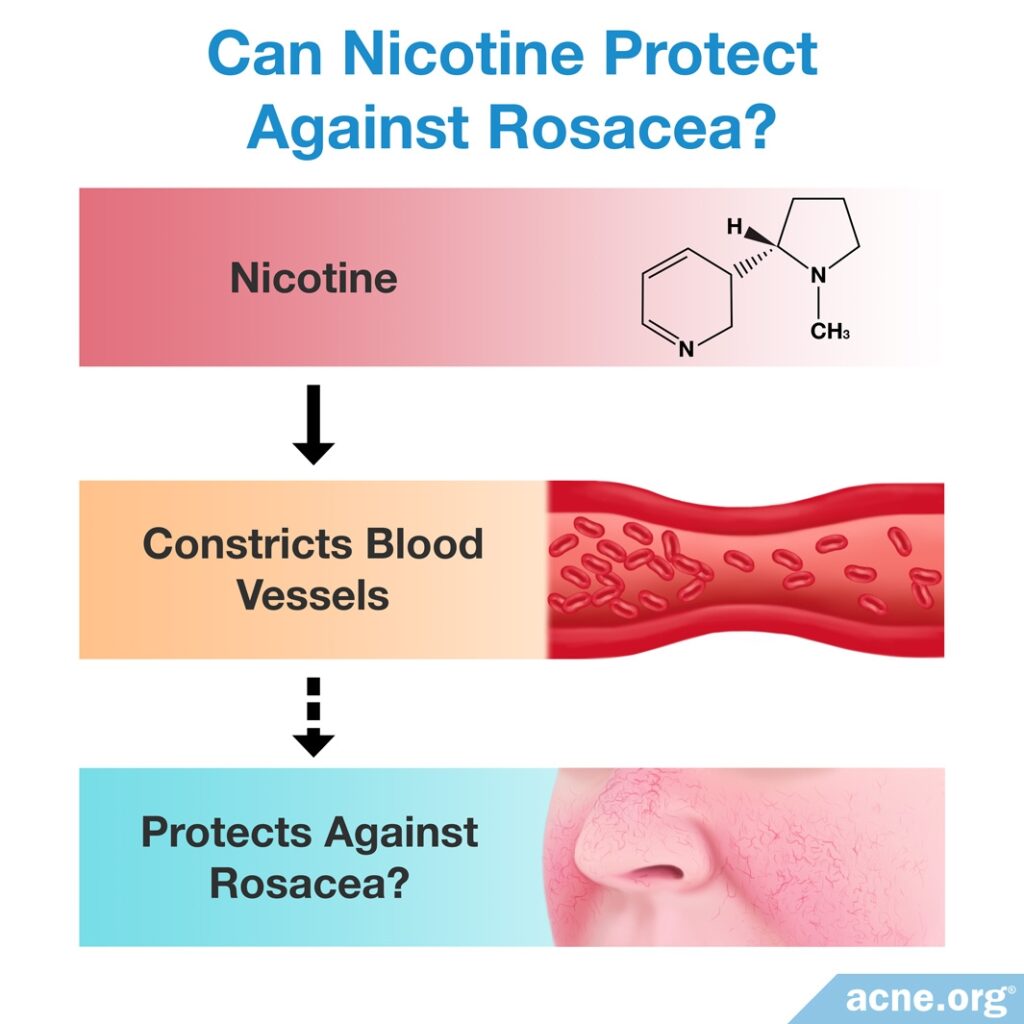 Can Nicotine Protect Against Rosacea?