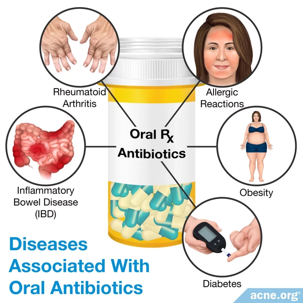 Diseases Associated with Oral Antibiotics