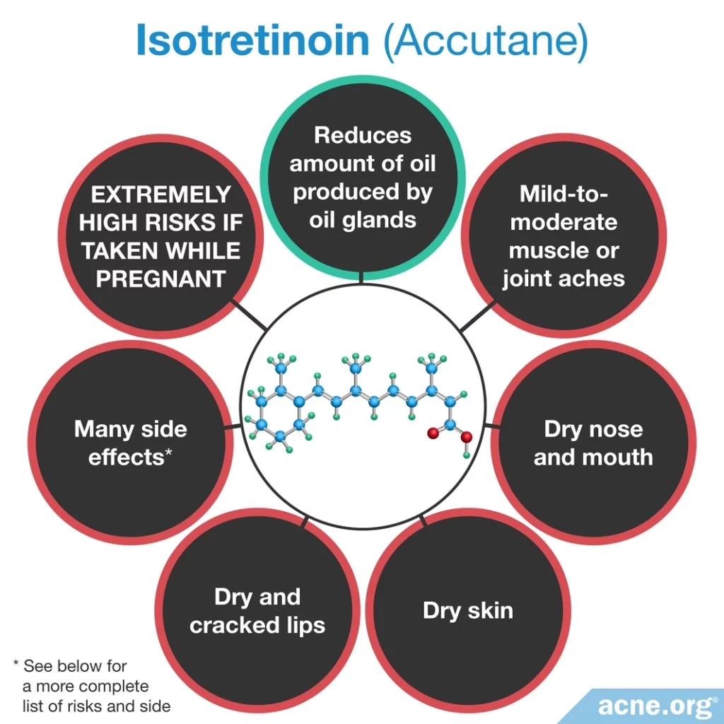 Isotretinoin (Accutane) Effects/Side Effects