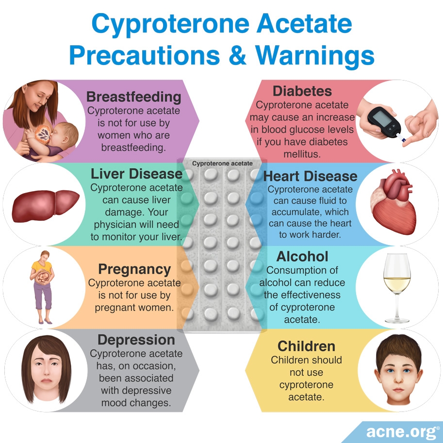 Cyproterone Acetate Precautions and Warnings
