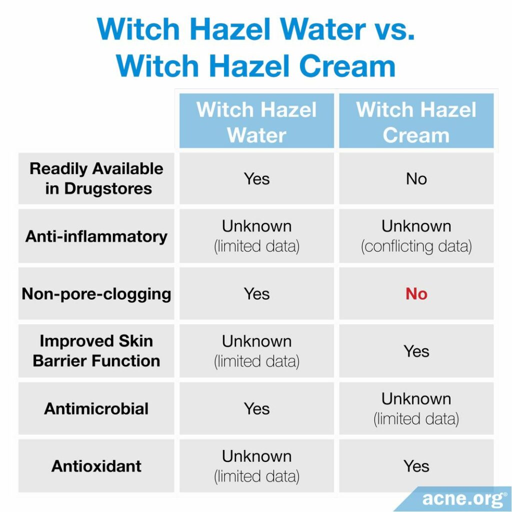 Witch Hazel Water vs. Witch Hazel Cream