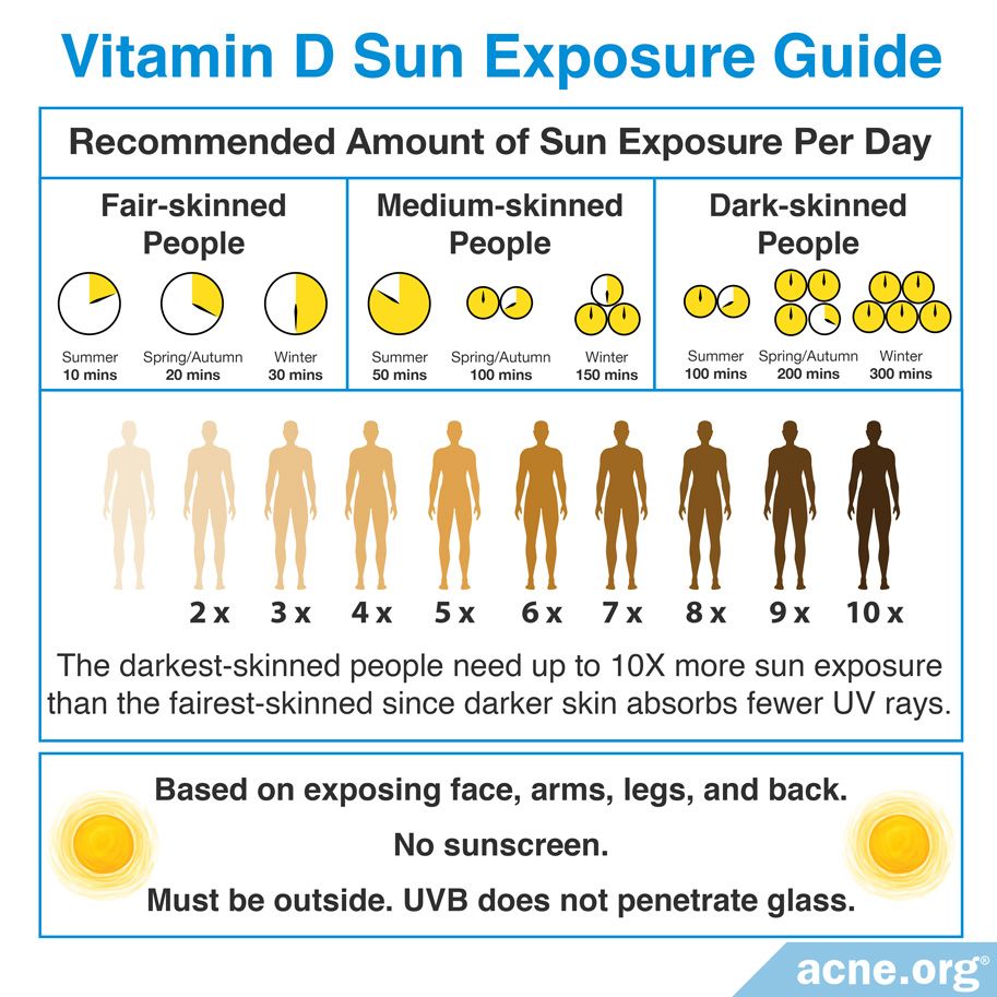 Vitamin D Sun Exposure Guide