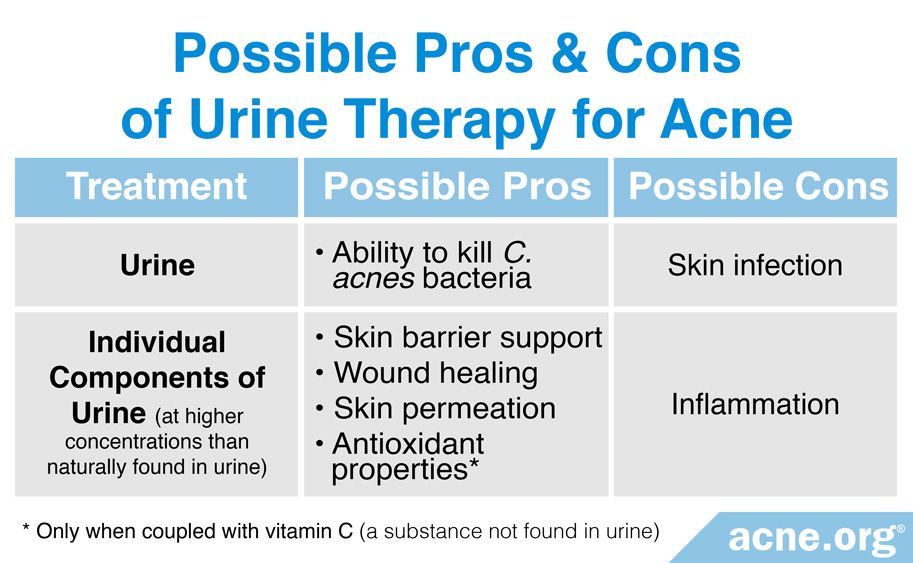 Possible Side Effects of Urine Therapy for Acne