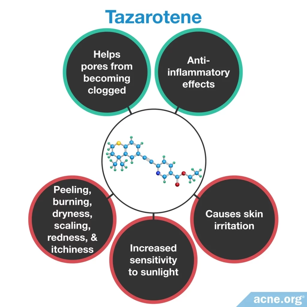 Tazarotene Effects/Side Effects