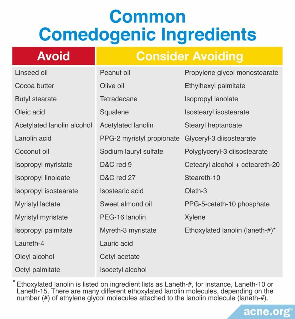 Common Comedogenic Ingredients