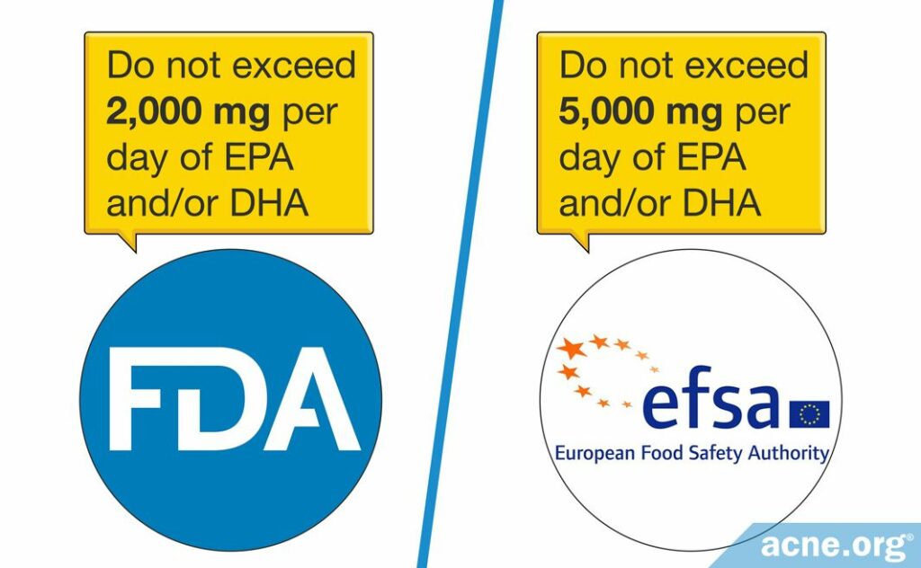 FDA and EFSA Recommenced Maximum Daily Allowance of DHA and EPA