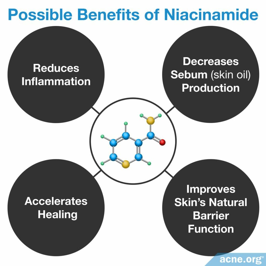 Possible Benefits of Niacinamide