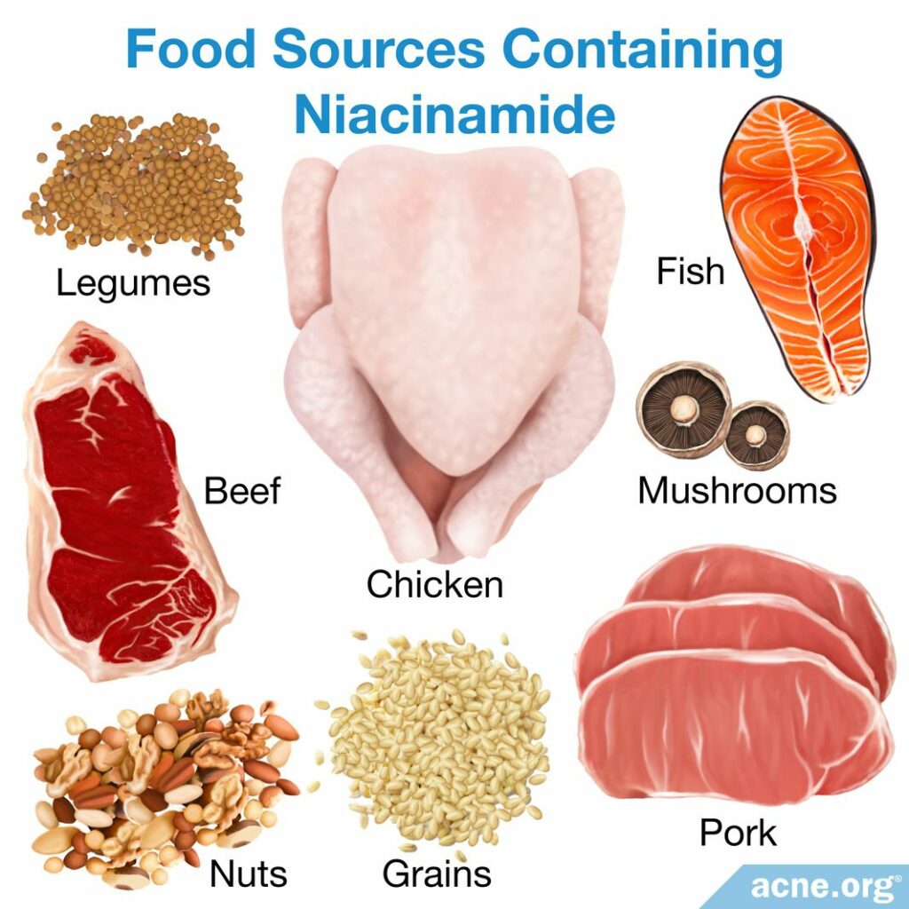 Food Sources Containing Niacinamide