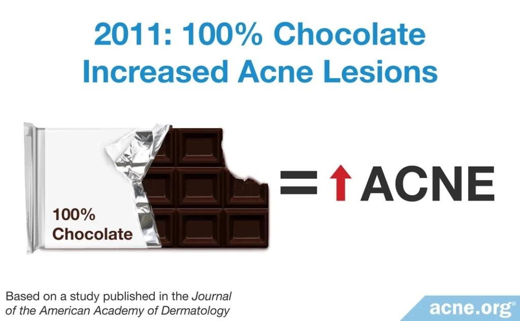 2011 Study: 100% Chocolate Increased Acne Lesions