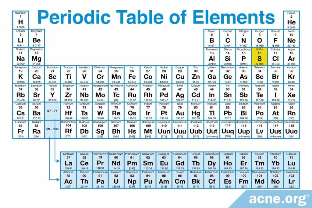 Periodic Table of Elements and Sulfur