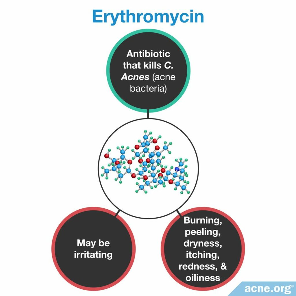 Erythromycin Effects/Side Effects