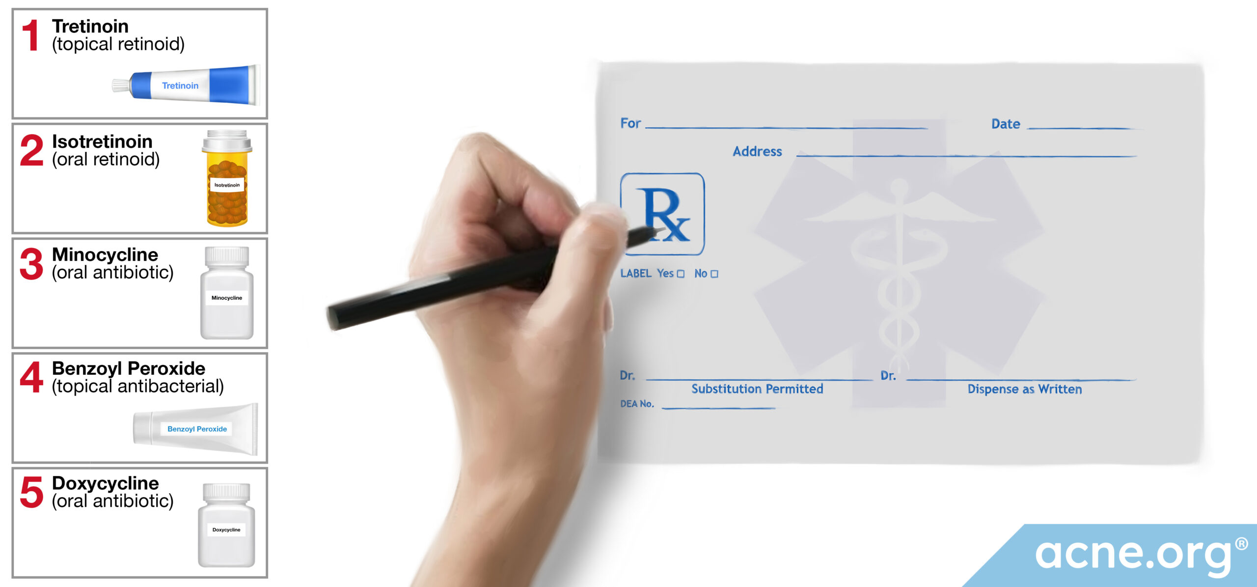 Which Prescriptions Do Doctors Prescribe Most Often for Acne?