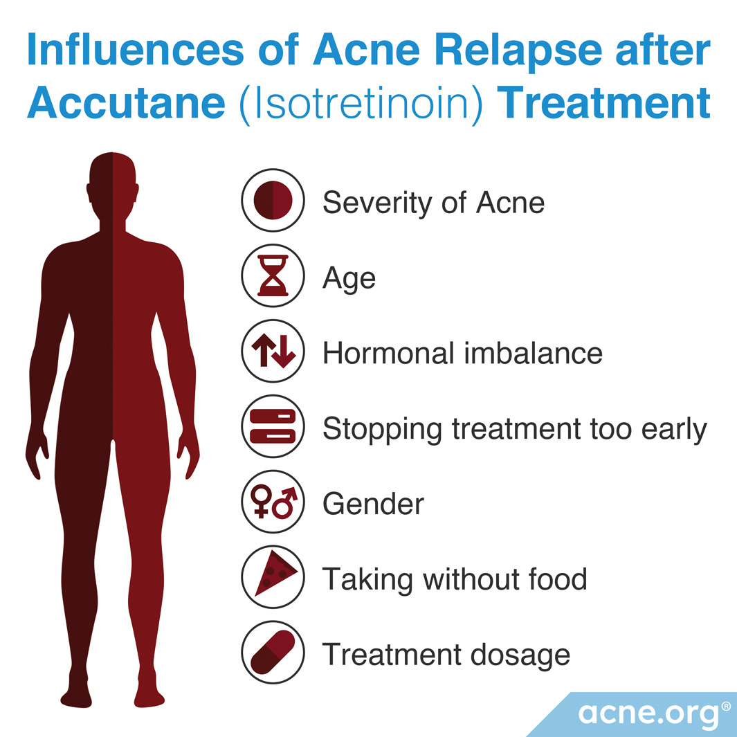 Factors Affecting Acne Relapse Rate After Accutane (isotretinoin) Treatment