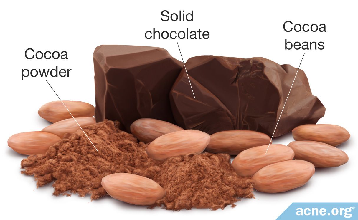 Chocolate And Acne Acne