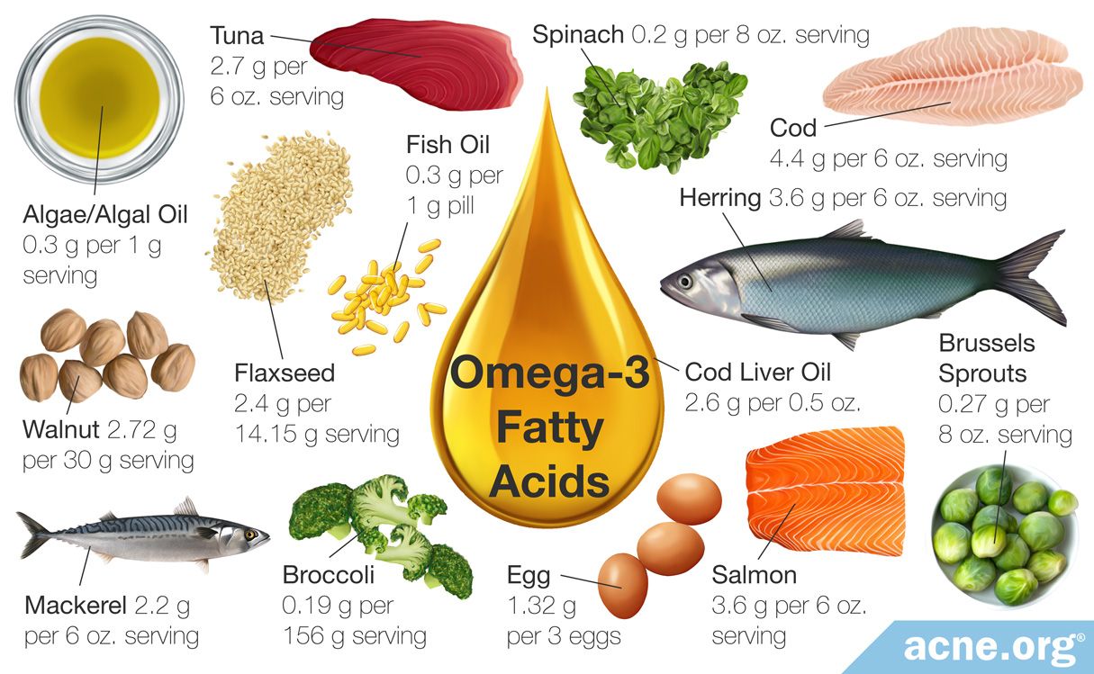 Omega-3 Fatty Acids: Foods, Benefits, Facts, 57% OFF