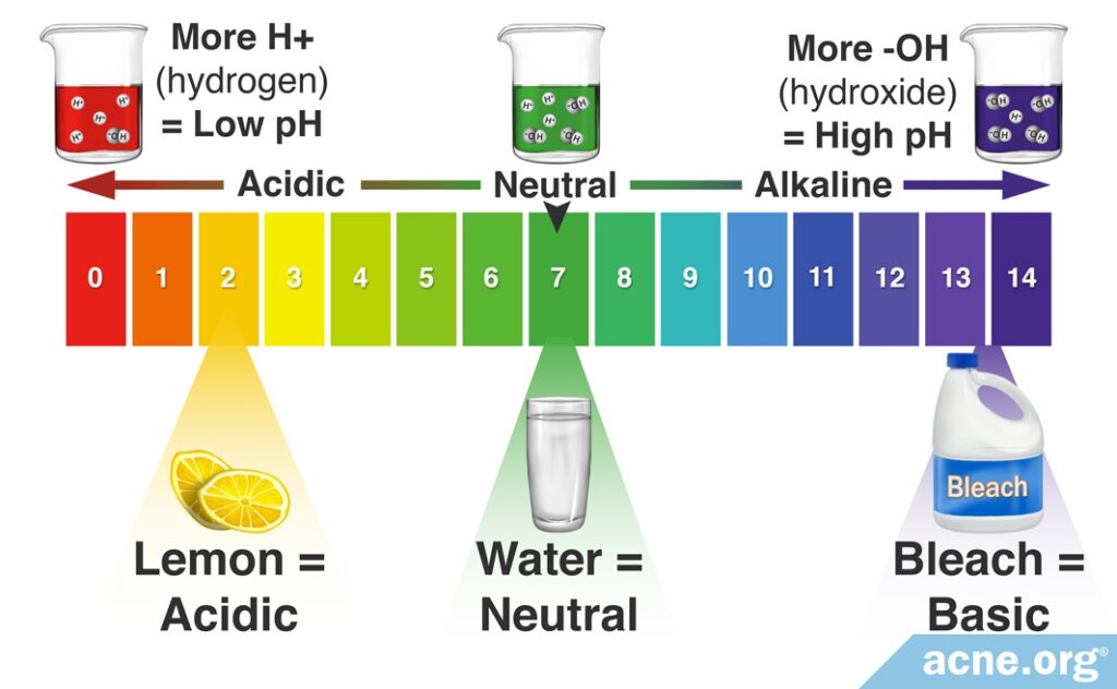 The pH Scale